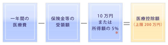 �y��Ô�T���z�i�ېőΏۂ���T���������z�z